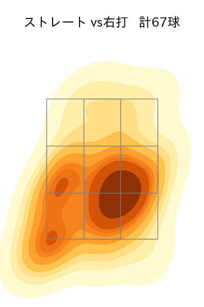 大瀬良 大地 配球ヒートマップ(2023年7月)