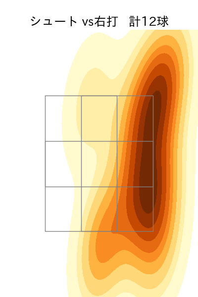 大瀬良 大地 配球ヒートマップ(2023年7月)