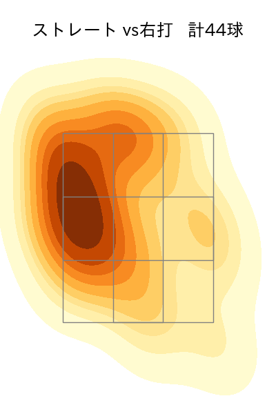 森 翔平 配球ヒートマップ(2023年7月)