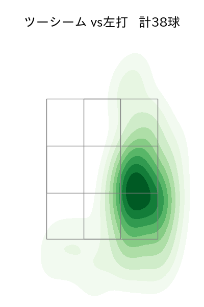 森下 暢仁 配球ヒートマップ(2023年7月)