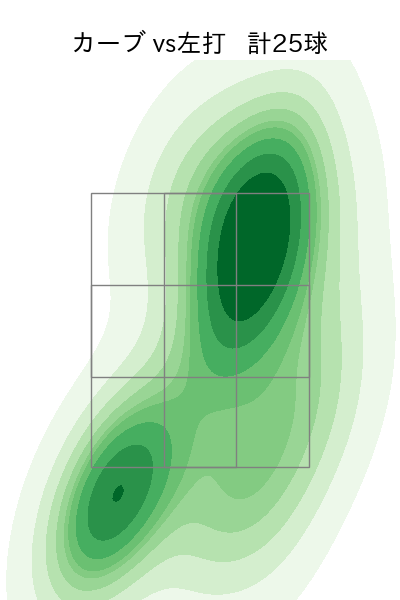 森下 暢仁 配球ヒートマップ(2023年7月)