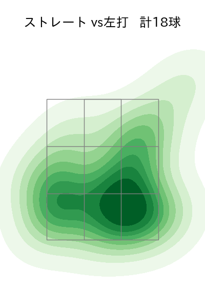 野村 祐輔 配球ヒートマップ(2023年7月)