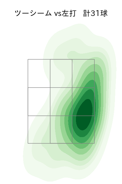 野村 祐輔 配球ヒートマップ(2023年7月)