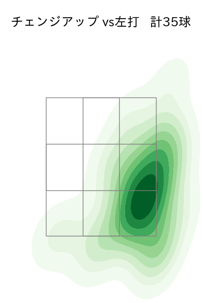 野村 祐輔 配球ヒートマップ(2023年7月)