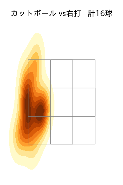野村 祐輔 配球ヒートマップ(2023年7月)