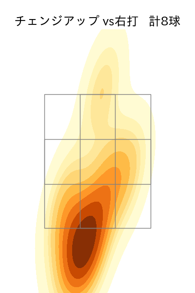 野村 祐輔 配球ヒートマップ(2023年7月)