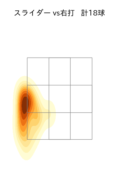 野村 祐輔 配球ヒートマップ(2023年7月)
