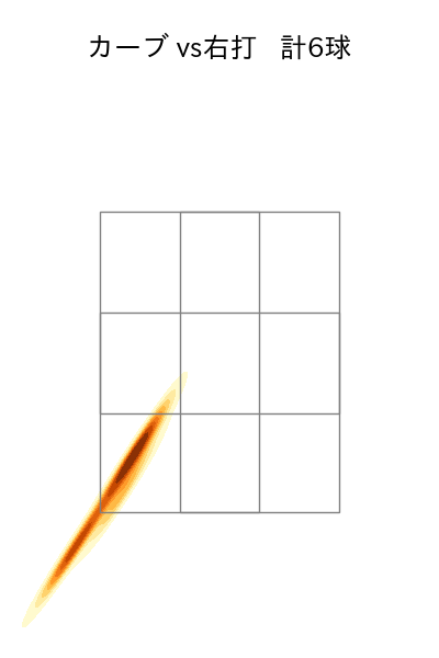 野村 祐輔 配球ヒートマップ(2023年7月)
