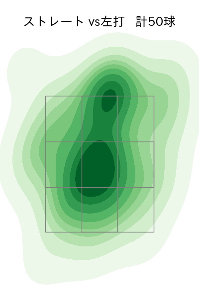 栗林 良吏 配球ヒートマップ(2023年7月)