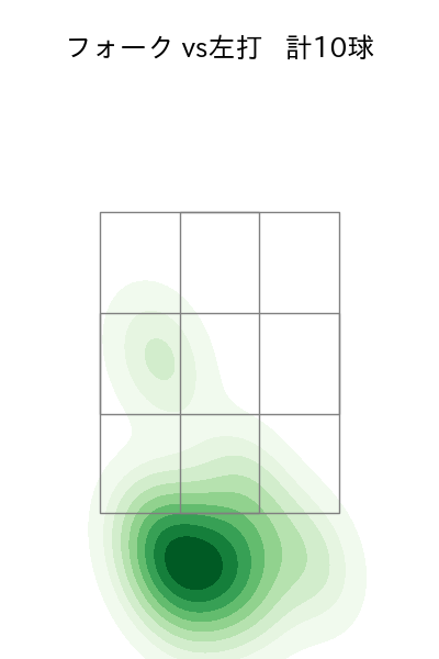 栗林 良吏 配球ヒートマップ(2023年7月)