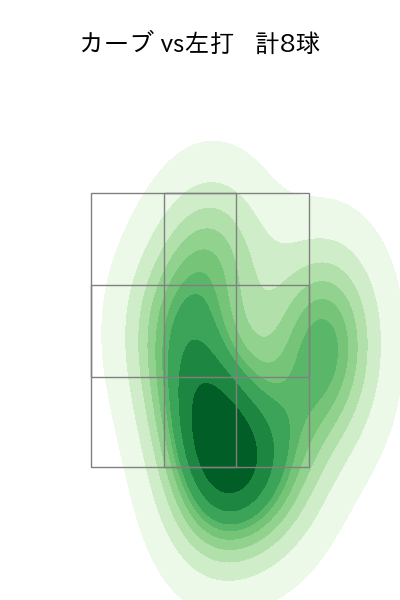 栗林 良吏 配球ヒートマップ(2023年7月)