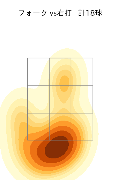 栗林 良吏 配球ヒートマップ(2023年7月)