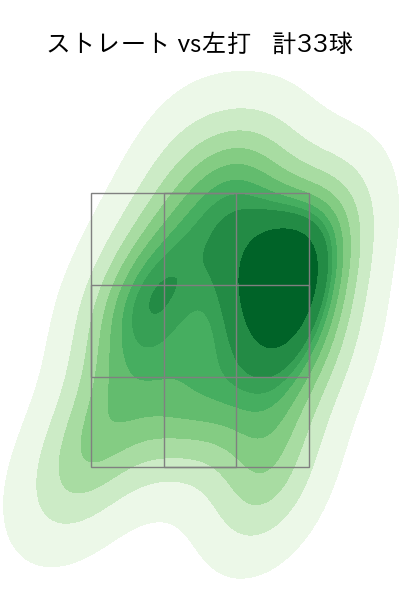 中﨑 翔太 配球ヒートマップ(2023年7月)