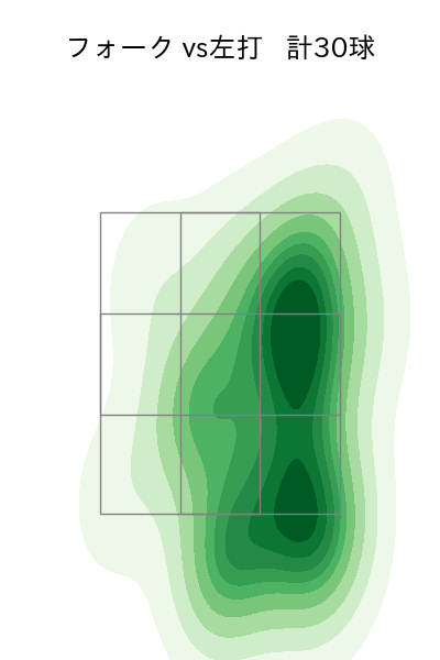 中﨑 翔太 配球ヒートマップ(2023年7月)