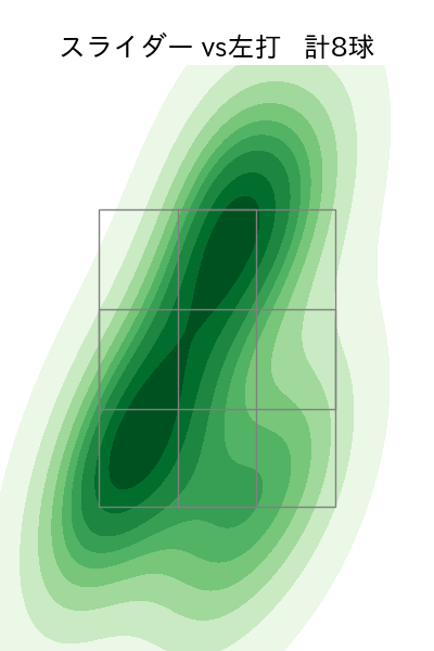 中﨑 翔太 配球ヒートマップ(2023年7月)