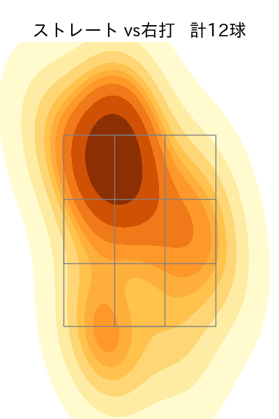 中﨑 翔太 配球ヒートマップ(2023年7月)