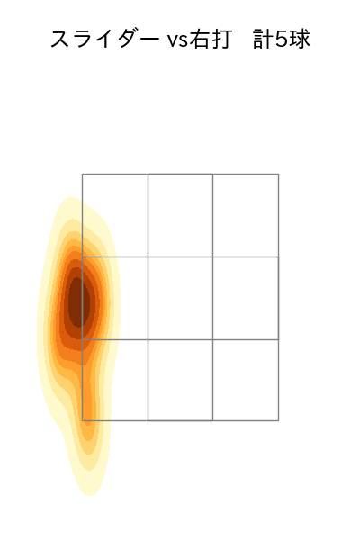 中﨑 翔太 配球ヒートマップ(2023年7月)