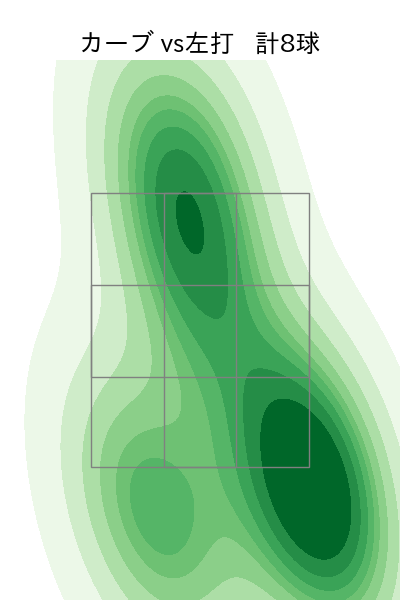 床田 寛樹 配球ヒートマップ(2023年7月)