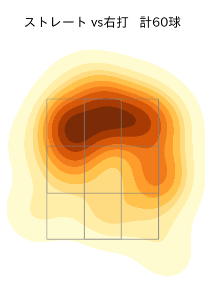 床田 寛樹 配球ヒートマップ(2023年7月)