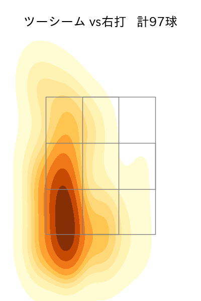 床田 寛樹 配球ヒートマップ(2023年7月)