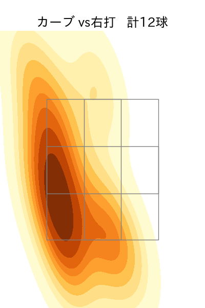 床田 寛樹 配球ヒートマップ(2023年7月)