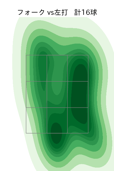 ケムナ 誠 配球ヒートマップ(2023年7月)