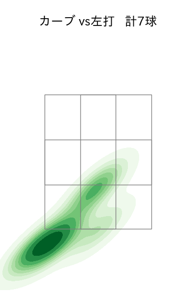 ケムナ 誠 配球ヒートマップ(2023年7月)