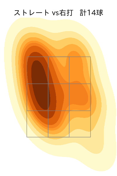ケムナ 誠 配球ヒートマップ(2023年7月)