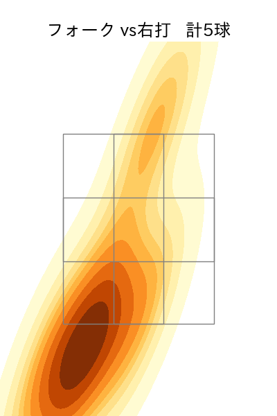 ケムナ 誠 配球ヒートマップ(2023年7月)