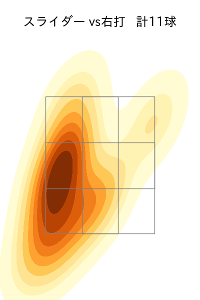 ケムナ 誠 配球ヒートマップ(2023年7月)