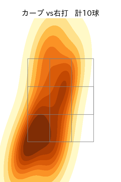 ケムナ 誠 配球ヒートマップ(2023年7月)