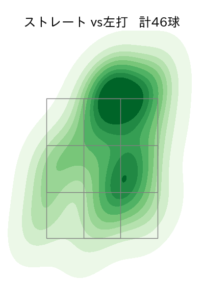 矢崎 拓也 配球ヒートマップ(2023年7月)