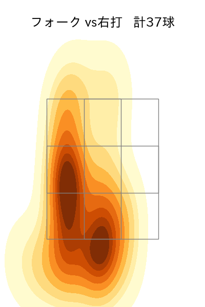 矢崎 拓也 配球ヒートマップ(2023年7月)