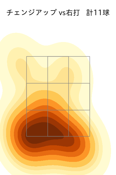 戸根 千明 配球ヒートマップ(2023年7月)
