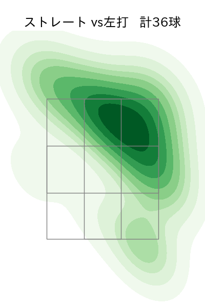 ターリー 配球ヒートマップ(2023年7月)