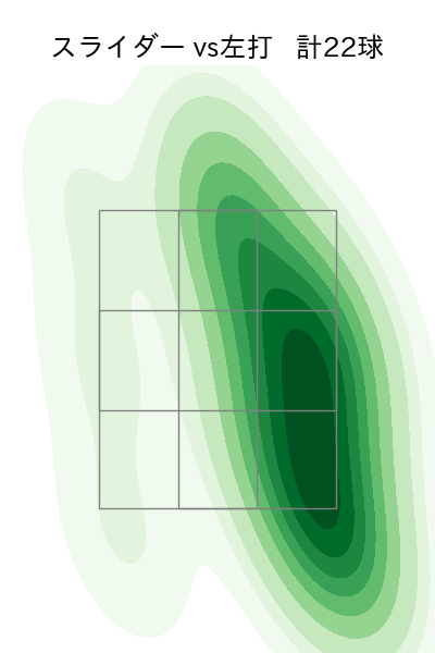 ターリー 配球ヒートマップ(2023年7月)
