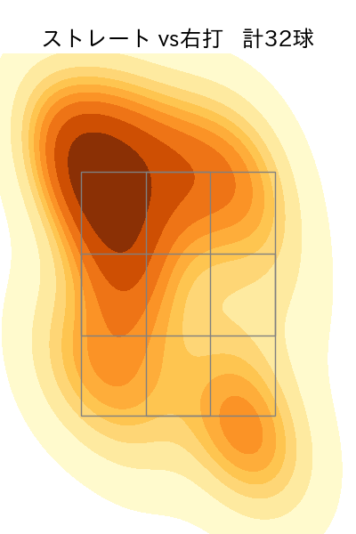 ターリー 配球ヒートマップ(2023年7月)