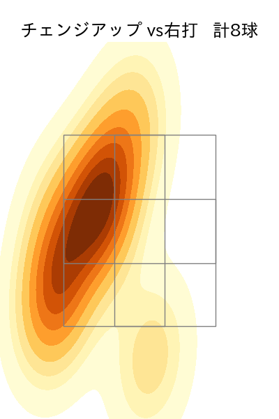 ターリー 配球ヒートマップ(2023年7月)