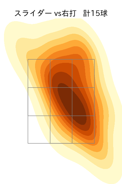 ターリー 配球ヒートマップ(2023年7月)