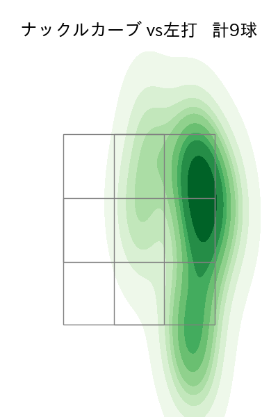 九里 亜蓮 配球ヒートマップ(2023年8月)