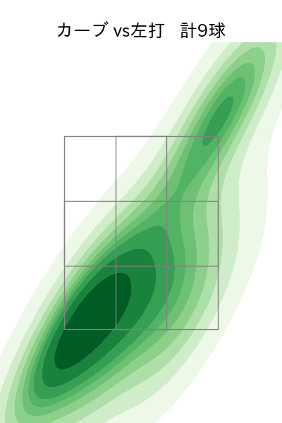 大道 温貴 配球ヒートマップ(2023年8月)