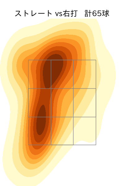 大道 温貴 配球ヒートマップ(2023年8月)