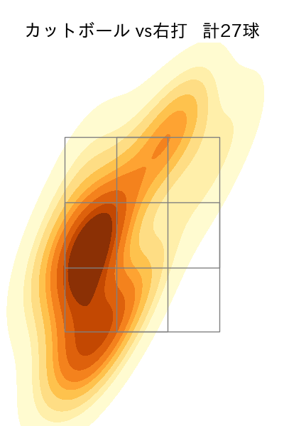大道 温貴 配球ヒートマップ(2023年8月)