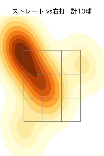 森浦 大輔 配球ヒートマップ(2023年8月)