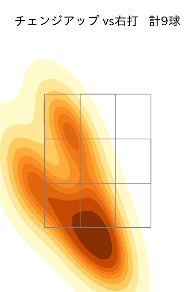 森浦 大輔 配球ヒートマップ(2023年8月)