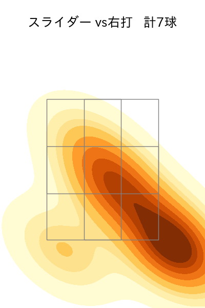 森浦 大輔 配球ヒートマップ(2023年8月)
