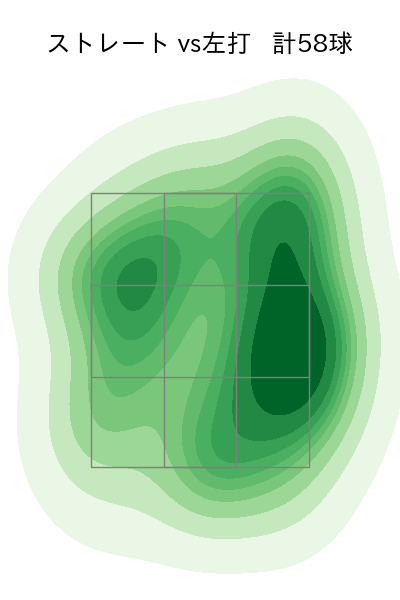 大瀬良 大地 配球ヒートマップ(2023年8月)