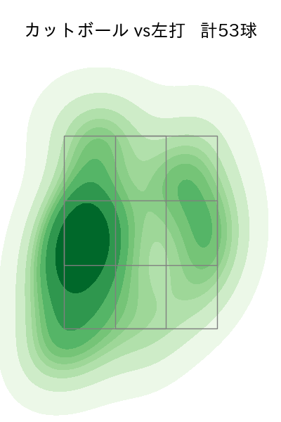 大瀬良 大地 配球ヒートマップ(2023年8月)