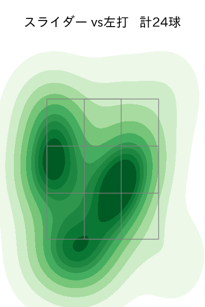 大瀬良 大地 配球ヒートマップ(2023年8月)