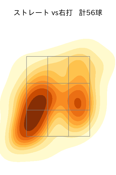 大瀬良 大地 配球ヒートマップ(2023年8月)